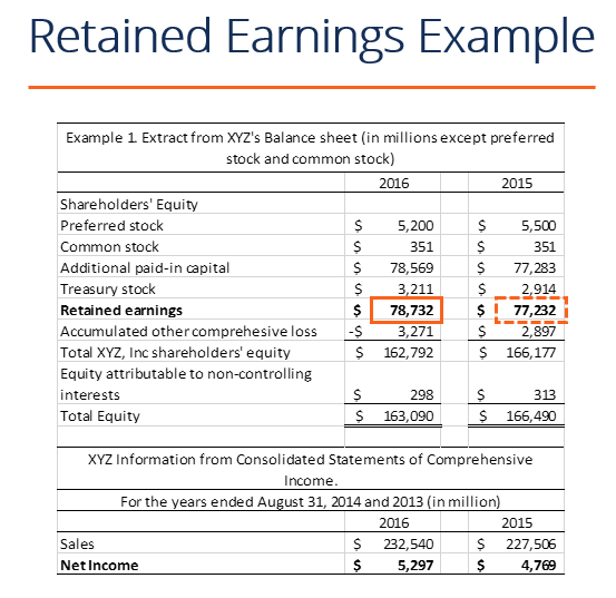 Retained Earnings Example