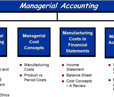 what is the meaning of managerial accounting