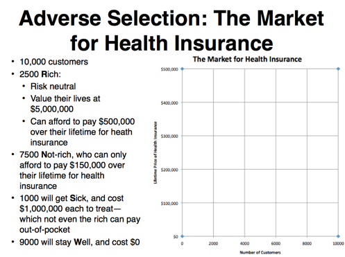 Adverse Selection Health Insurance