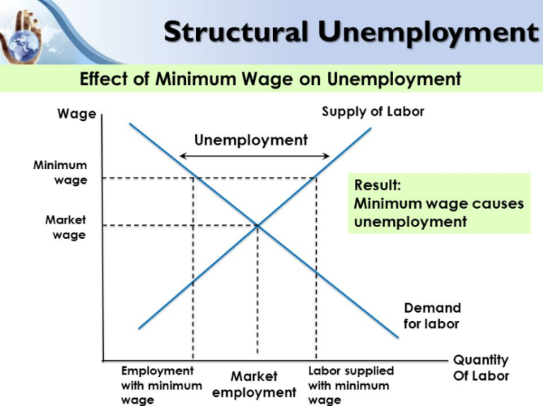 What Is Mean By Structural Unemployment