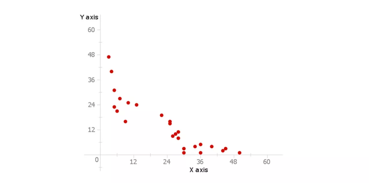 inverse-relationship-definition-examples-and-graphs-business-terms